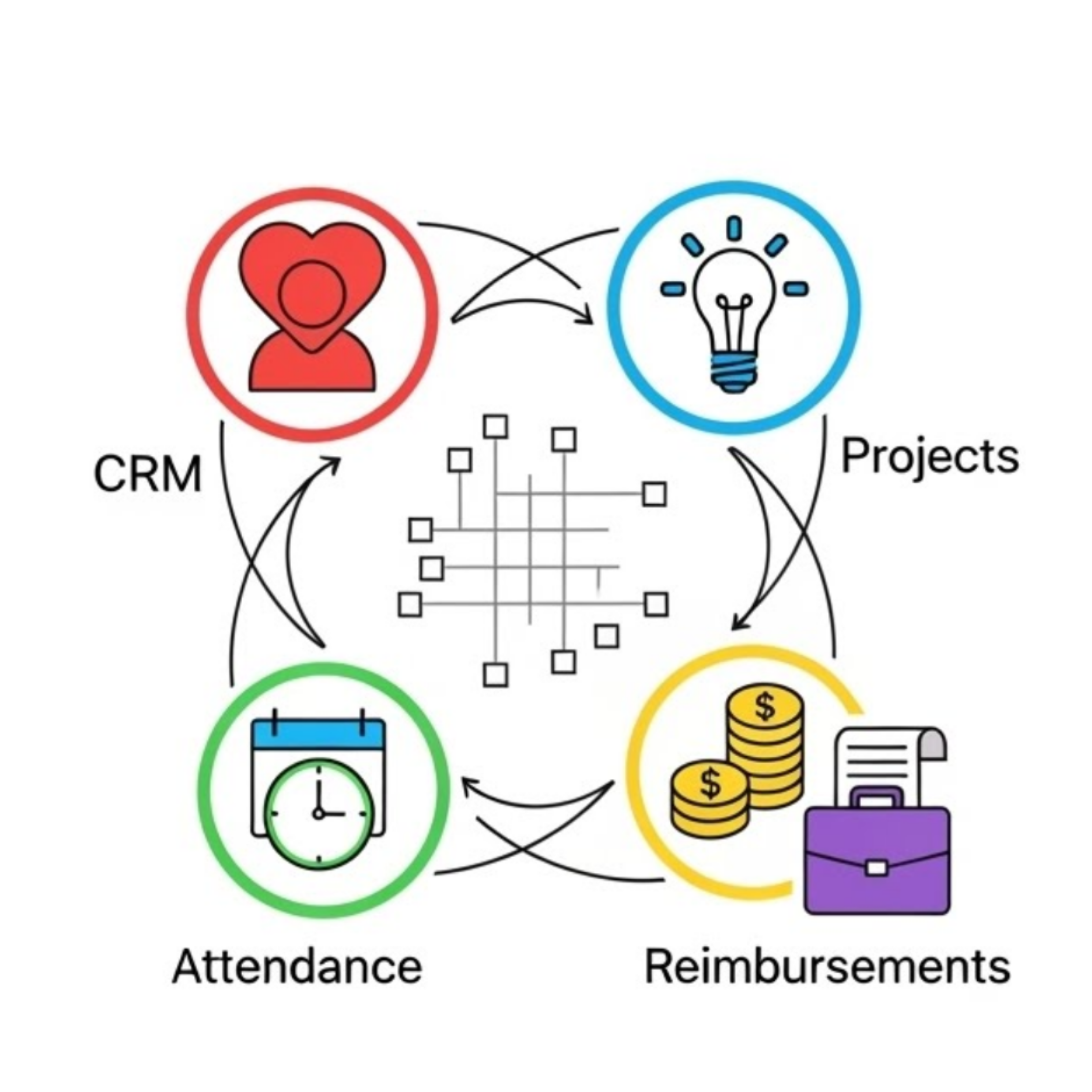 Unified Business Platform