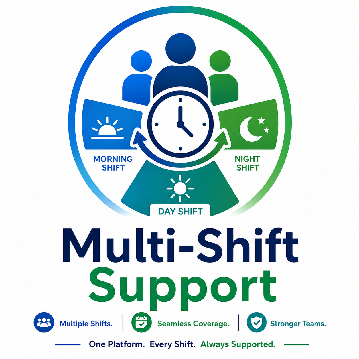 Multi-Shift Support